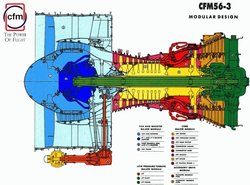 Trent 1000 engine diagram