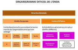 Dalil Guendouz annonce la nouvelle organisation de l'ONDA effective dès septembre 2011 Dalil Guendouz annonce la nouvelle organisation de l'ONDA effective dès septembre 2011