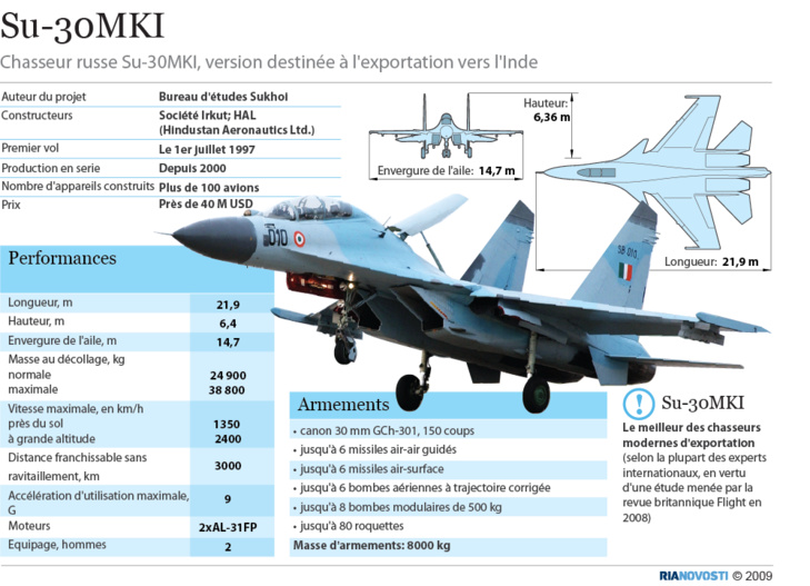 L’Algérie reçoit les premiers huit chasseurs russes Su-30MKI d'un contrat conclu en 2015 L’Algérie reçoit les premiers huit chasseurs russes Su-30MKI d'un contrat conclu en 2015