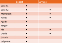 Répartition des salons au Maroc Répartition des salons au Maroc