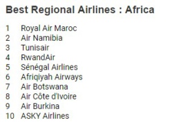 Royal Air Maroc fait son entrée au Top100 des meilleures compagnies aériennes au Monde, 6ème en Afrique Royal Air Maroc fait son entrée au Top100 des meilleures compagnies aériennes au Monde, 6ème en Afrique
