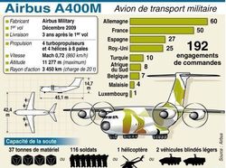 Le premier vol de l'A400M: Le futur avion de transport des armées