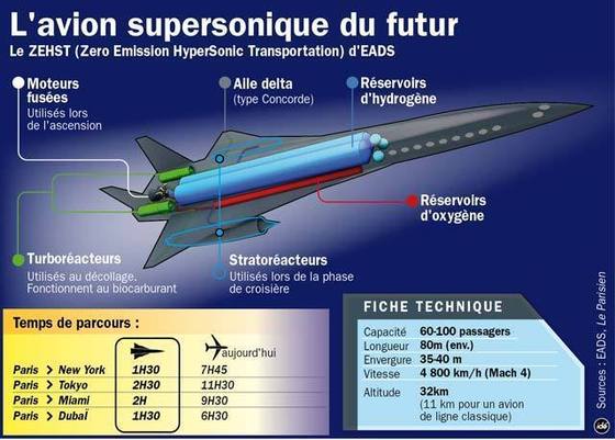 EADS présente au Bourget l'avion hypersonique ZEHST