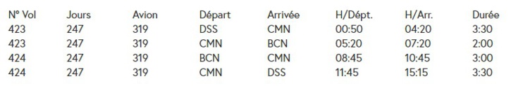 Air Sénégal rouvre la liaison Dakar-Barcelone, en passant par Casablanca, à partir du 16 février Air Sénégal rouvre la liaison Dakar-Barcelone, en passant par Casablanca, à partir du 16 février