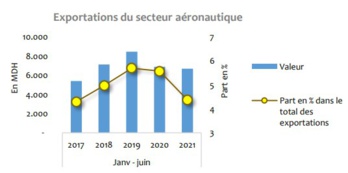 Source: Office des changes Source: Office des changes