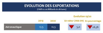 Source : Office des Changes Source : Office des Changes