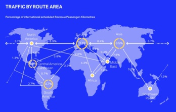 Source : IATA Source : IATA