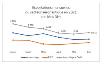 Source : Office des changes Source : Office des changes