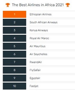 Classement Skytrax : TOP10 africain