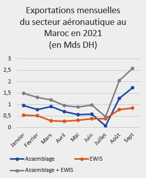 Aérohebdo : L'actualité aéronautique de la semaine 21W44 Aérohebdo : L'actualité aéronautique de la semaine 21W44
