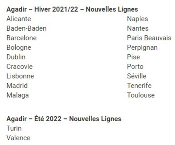 Ryanair lance sa nouvelle base d’Agadir avec plus de 65 vols hebdomadaires Ryanair lance sa nouvelle base d’Agadir avec plus de 65 vols hebdomadaires