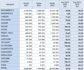 Aérohebdo : L'actualité aéronautique de la semaine 22W02 Aérohebdo : L'actualité aéronautique de la semaine 22W02