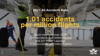 IATA : L'Afrique a connu quatre accidents en 2021 tous avec des avions à turbopropulseurs