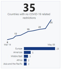 UNWTO/IATA Destination Tracker UNWTO/IATA Destination Tracker