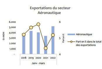 Aérohebdo : L'actualité aéronautique de la semaine 22W18 Aérohebdo : L'actualité aéronautique de la semaine 22W18