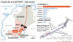Infographie LeFigaro Infographie LeFigaro