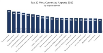 Source: Cirium Source: Cirium