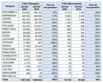 Aérohebdo : L'actualité aéronautique de la semaine 23W11 Aérohebdo : L'actualité aéronautique de la semaine 23W11