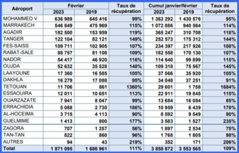 Aérohebdo : L'actualité aéronautique de la semaine 23W13 Aérohebdo : L'actualité aéronautique de la semaine 23W13