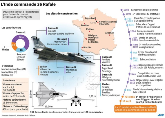 Infographie AFP Infographie AFP