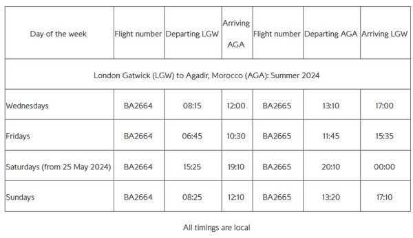 British Airways Annonce une Nouvelle Liaison Vers Agadir depuis Londres Gatwick en 2024
