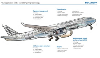 L'allemand Böllhoff s'implante à Midparc au Maroc avec un accord de partenariat stratégique L'allemand Böllhoff s'implante à Midparc au Maroc avec un accord de partenariat stratégique