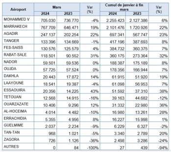 AéroHebdo : L'actualité aéronautique de la semaine 24W16 AéroHebdo : L'actualité aéronautique de la semaine 24W16