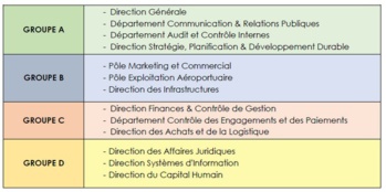 L'Office national des aéroports aura un nouveau siège social non loin de l'aéroport Mohammed V L'Office national des aéroports aura un nouveau siège social non loin de l'aéroport Mohammed V