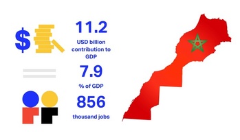 Source : IATA Source : IATA