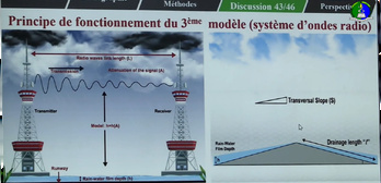 Troisième modèle proposé (modème utilisant les ondes radio) Troisième modèle proposé (modème utilisant les ondes radio)