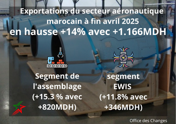 Le Bourget 2025: Participation du Maroc pour réaffirmer sa position de plateforme compétitive Le Bourget 2025: Participation du Maroc pour réaffirmer sa position de plateforme compétitive