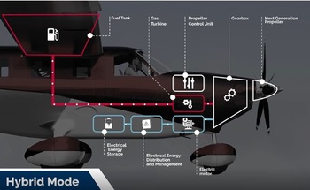 TAGINE : Le projet de propulsion hybride-électrique pour l'aviation légère lancé par un consortium français TAGINE : Le projet de propulsion hybride-électrique pour l'aviation légère lancé par un consortium français