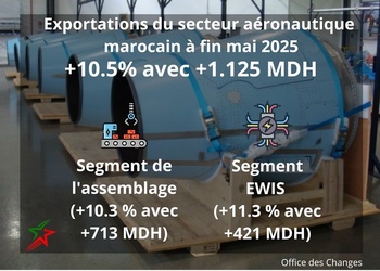 AéroHebdo : L'actualité aéronautique de la semaine 25W27 AéroHebdo : L'actualité aéronautique de la semaine 25W27