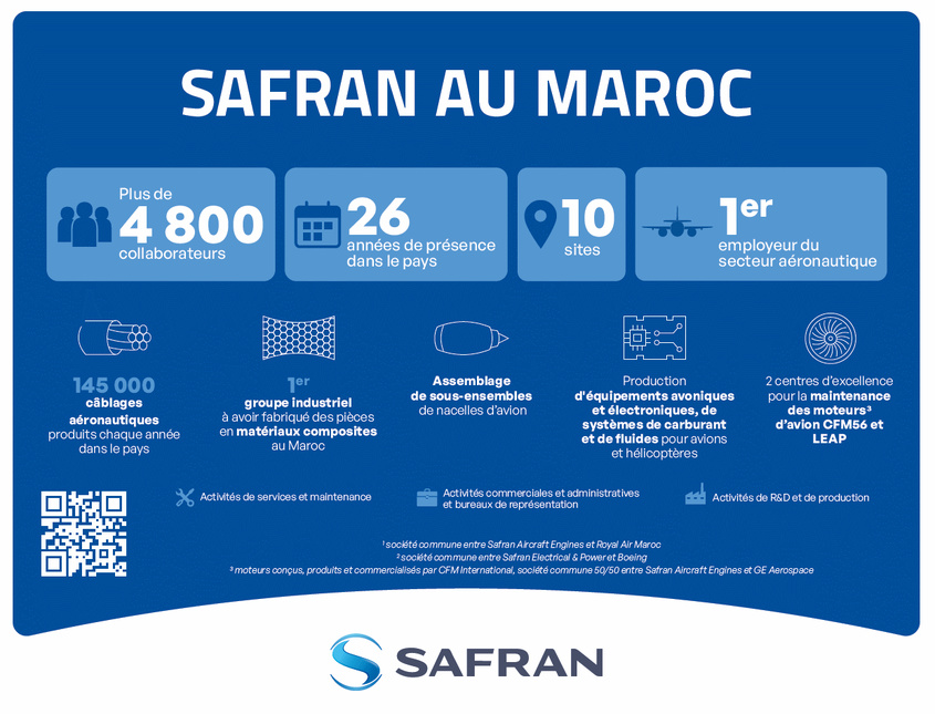 Maroc : Un engagement fort de Safran avec le lancement de plusieurs chantiers
