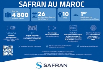 Industrie aéronautique : Les 12 événements qui ont marqué l'année 2025 au Maroc