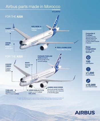 Marrakech Airshow 2026 : Airbus mise sur l’ingénierie, le composite et la maintenance au Maroc