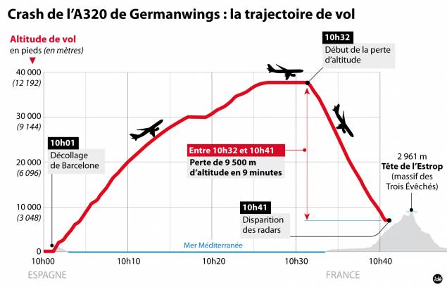 Deux Marocains à bord du vol de la compagnie Germanwings qui s'est écrasé au sud de la France