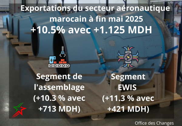 AéroHebdo : L'actualité aéronautique de la semaine 25W40