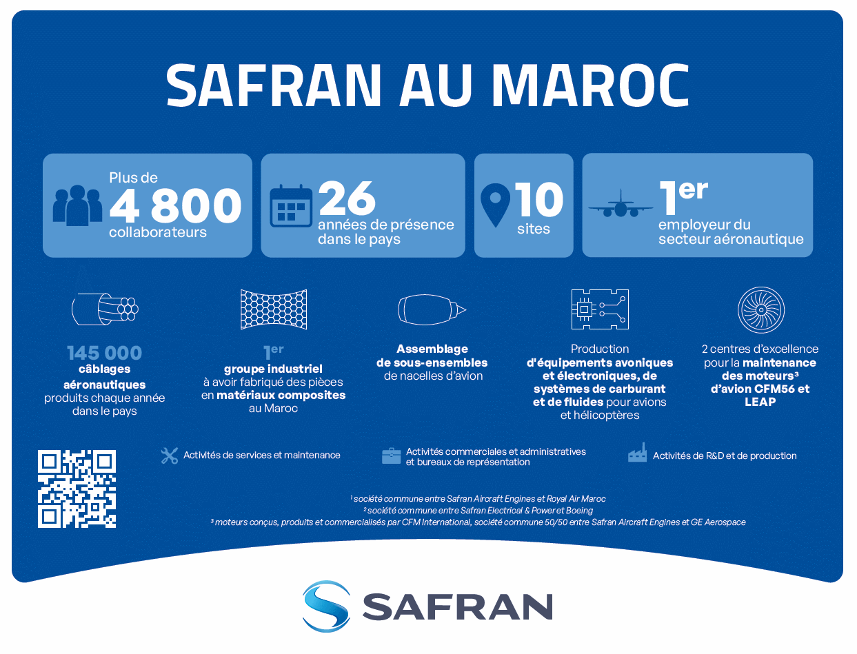 Maroc : Un engagement fort de Safran avec le lancement de plusieurs chantiers
