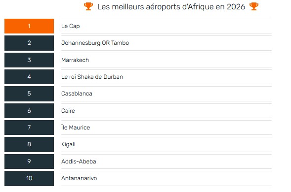 Aéroport Marrakech-Menara : Meilleur aéroport régional d'Afrique lors des World Airport Awards 2026