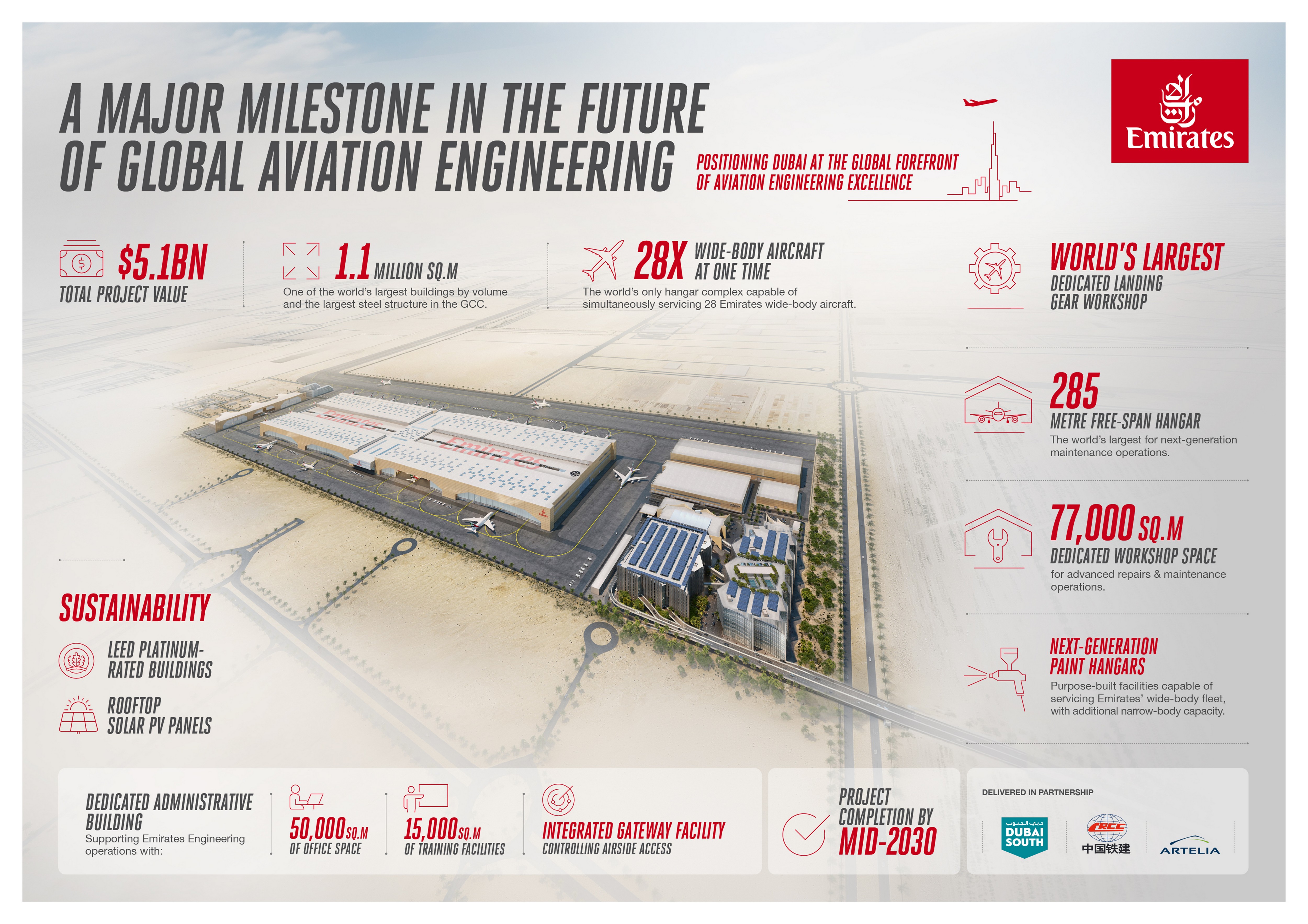 AéroHebdo : L'actualité aéronautique de la semaine 26W21