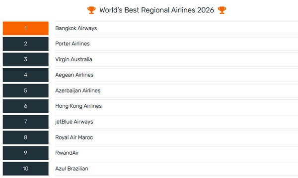 Skytrax 2026 : Royal Air Maroc gagne 12 places, Ethiopian conserve le leadership africain
