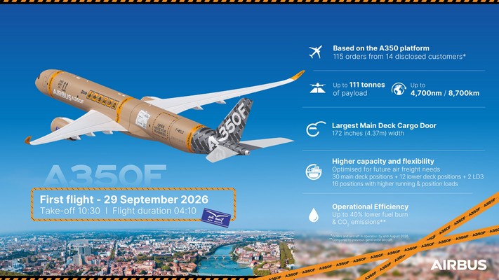 Airbus A350F : le futur cargo long-courrier franchit l’étape du premier vol