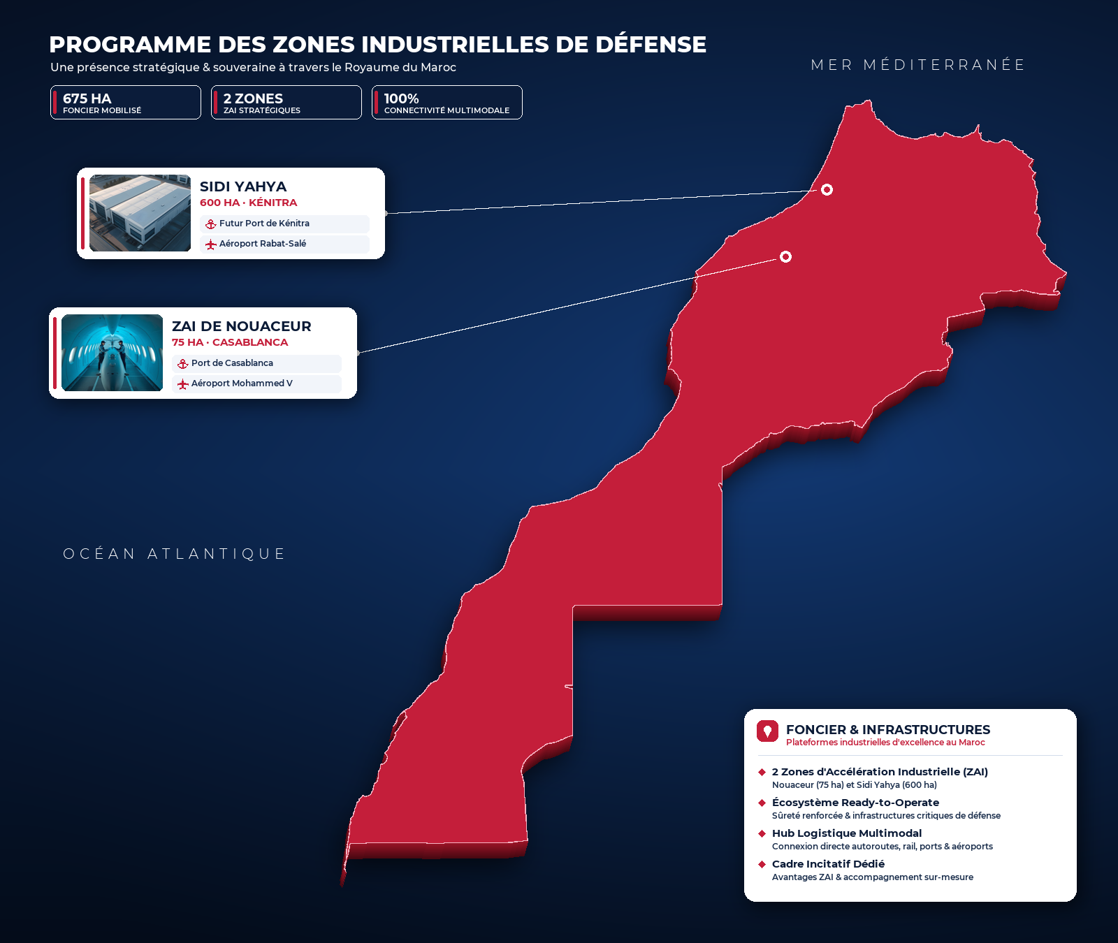 Marrakech Airshow 2026 : la SGZID signe sept accords fonciers pour des projets industriels de défense