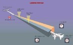 ILS: Instrument Landing System