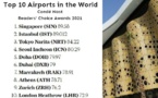 Condé Nast Traveler : L'aéroport Marrakech-Menara au Top10 des meilleurs aéroports au monde