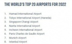 Skytrax : Les aéroports de Casablanca et Marrakech au Top10 des meilleurs aéroports africains
