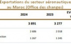 L'aéronautique au Maroc poursuit son ascension à fin février 2024 avec une progression de 18,7%