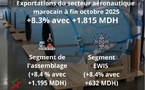 Secteur aéronautique marocain : Croissance des exportations à 8,3% fin octobre 2025