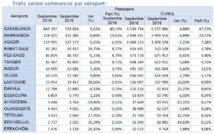 L'aéroport Rabat-Salé occupe la quatrième place en terme de trafic passagers